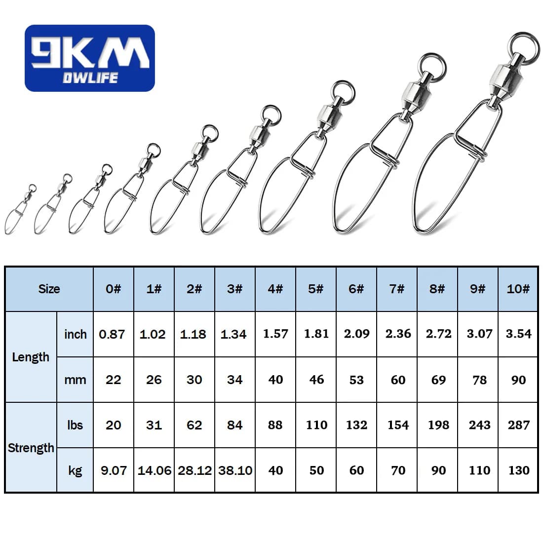 אוכמי סנפיר עם מיסבים כדוריים, 20-100 יח'